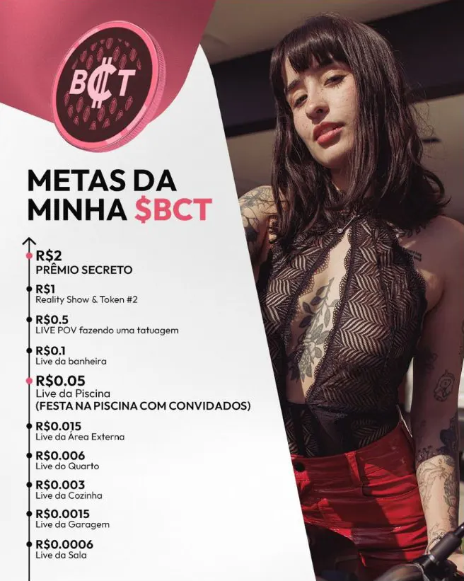 Bct memecoin - Metas da Beiçola Token